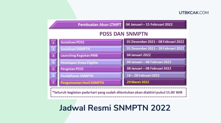 Jadwal Pendaftaran SNMPTN 2022