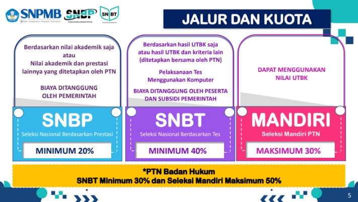 kuota SNBP SNBT dan Seleksi Mandiri - utbkcak.com