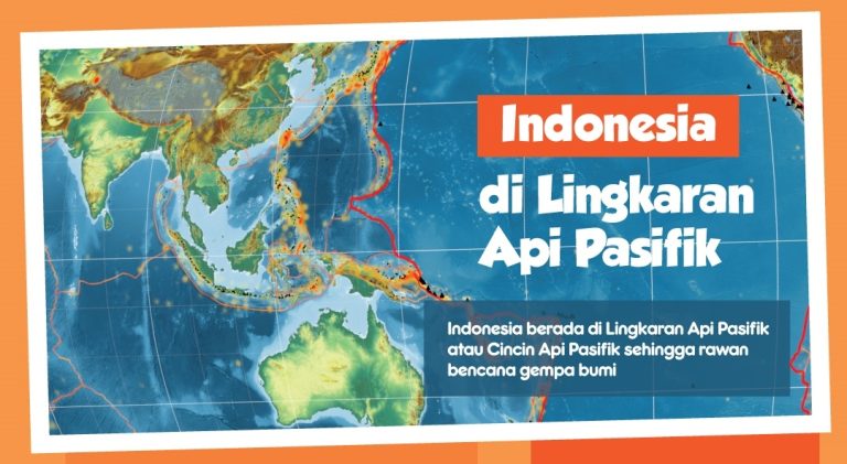 Lingkaran Api Pasifik