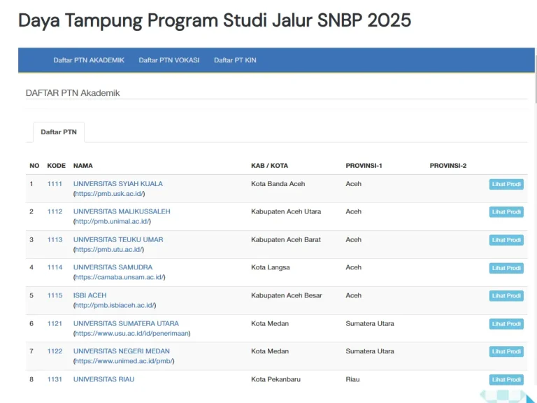 PTN yang Ditawarkan di SNBP