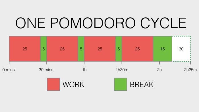 teknik pomodoro untuk produktif