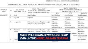 mapel pendukung snbp 2026 dan mapel pilihan tka sma