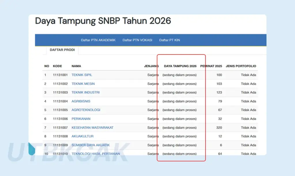 Cara Daya Tampung dan Keketatan Prodi di SNBP 2026