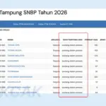 Cara Daya Tampung dan Keketatan Prodi di SNBP 2026