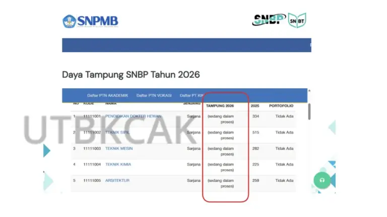 Daya Tampung SNBP 2026 Belum Dirilis SNPMB