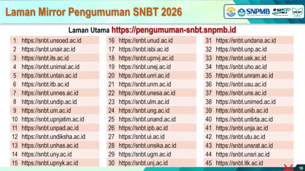 45 Link mirror pengumuman SNBT dari berbagai PTN